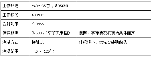 配電室開關(guān)柜無源無線溫度監(jiān)測方案(圖2)