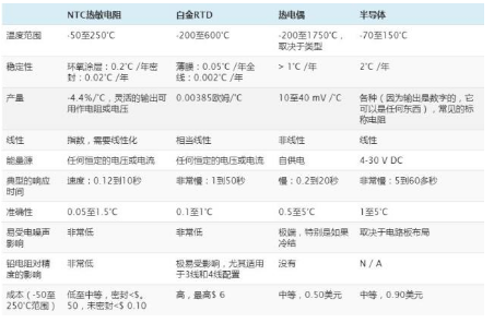 電力行業(yè)怎么選擇無線溫度傳感器？(圖1)