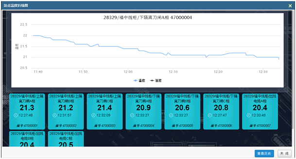 紅外云臺(tái)溫度在線監(jiān)測系統(tǒng)ZWIR(圖11)